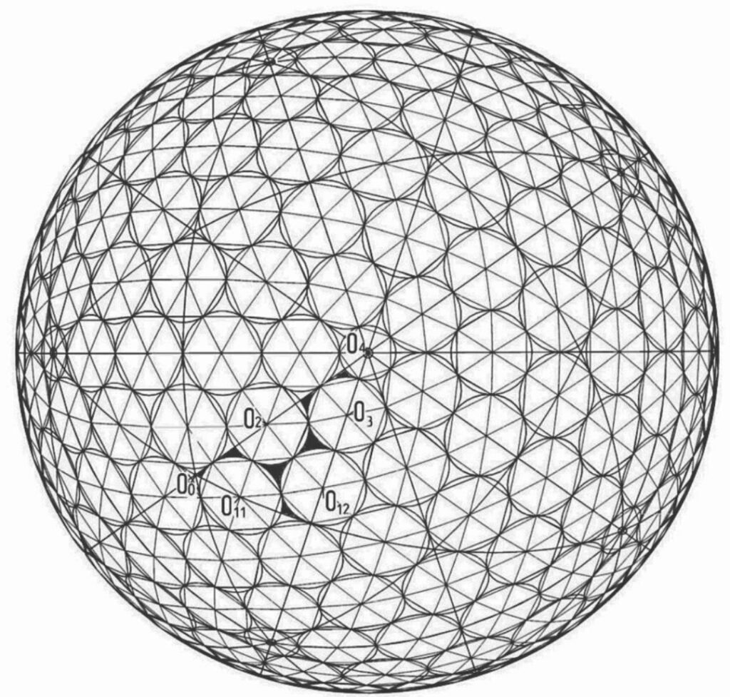 Euler Sphere