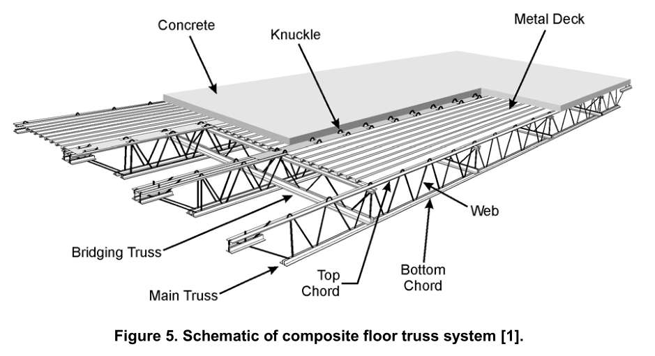World Trade Center Floor Composition