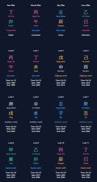 chinese astrology chart